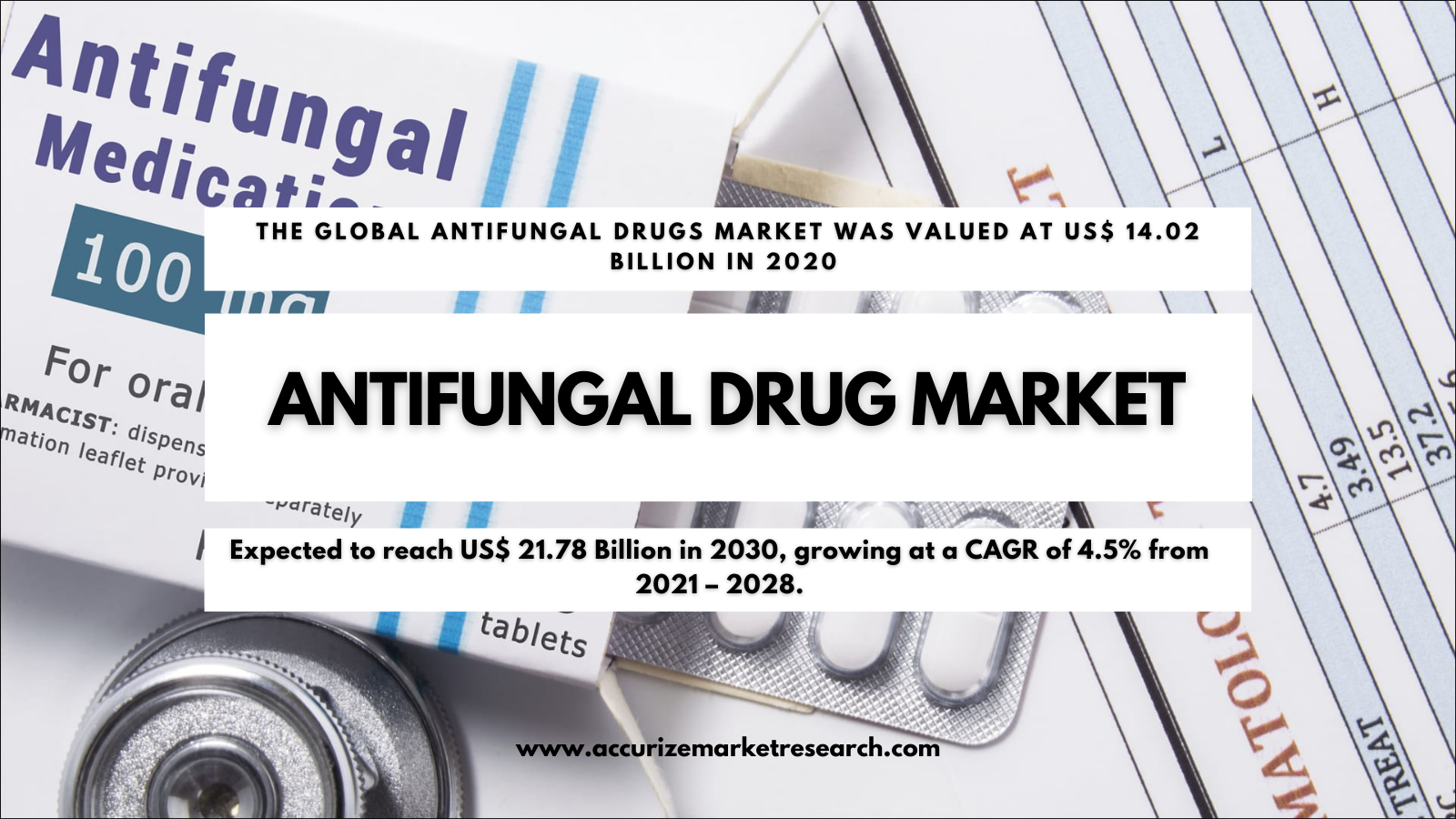 Antifungal Drug Market