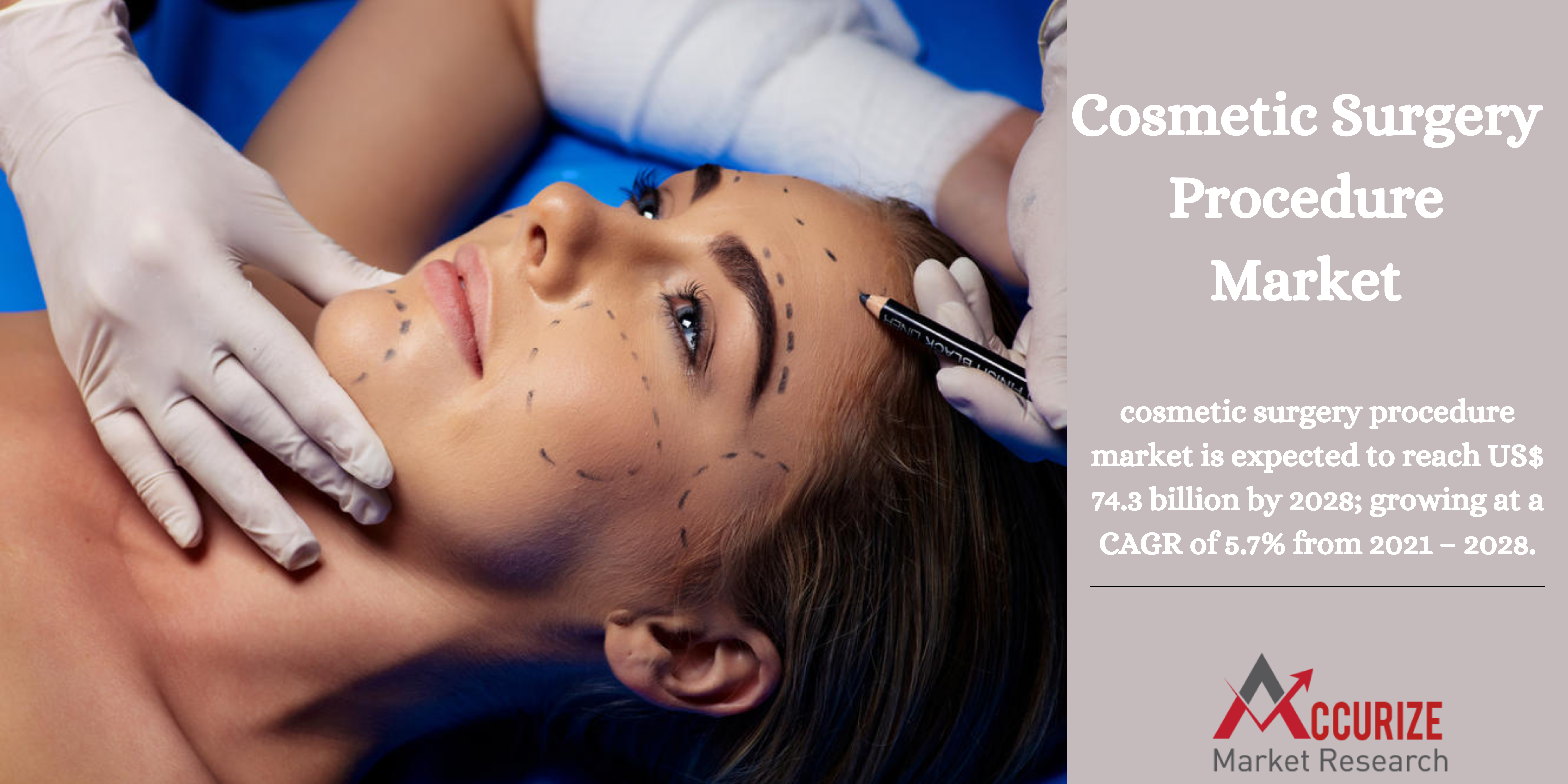 cosmetic surgery procedure market