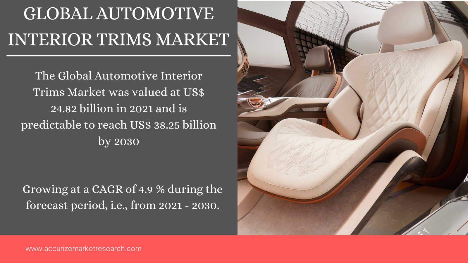 Global Automotive Interior Trims Market