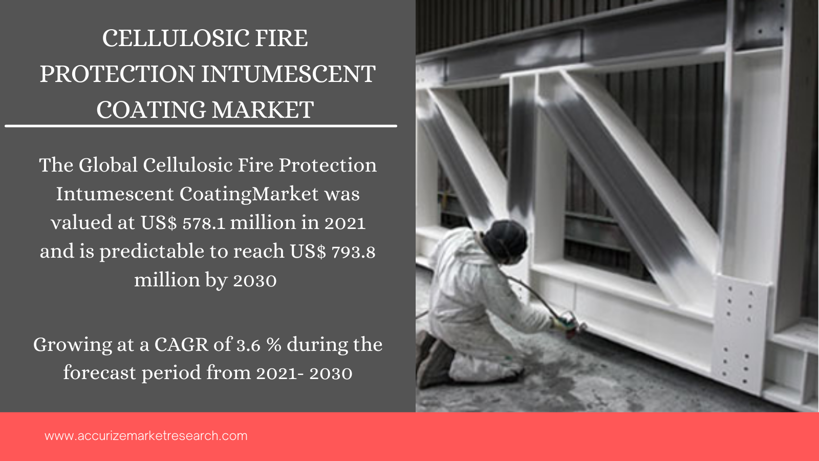 Global Cellulosic Fire Protection Intumescent Coating Market