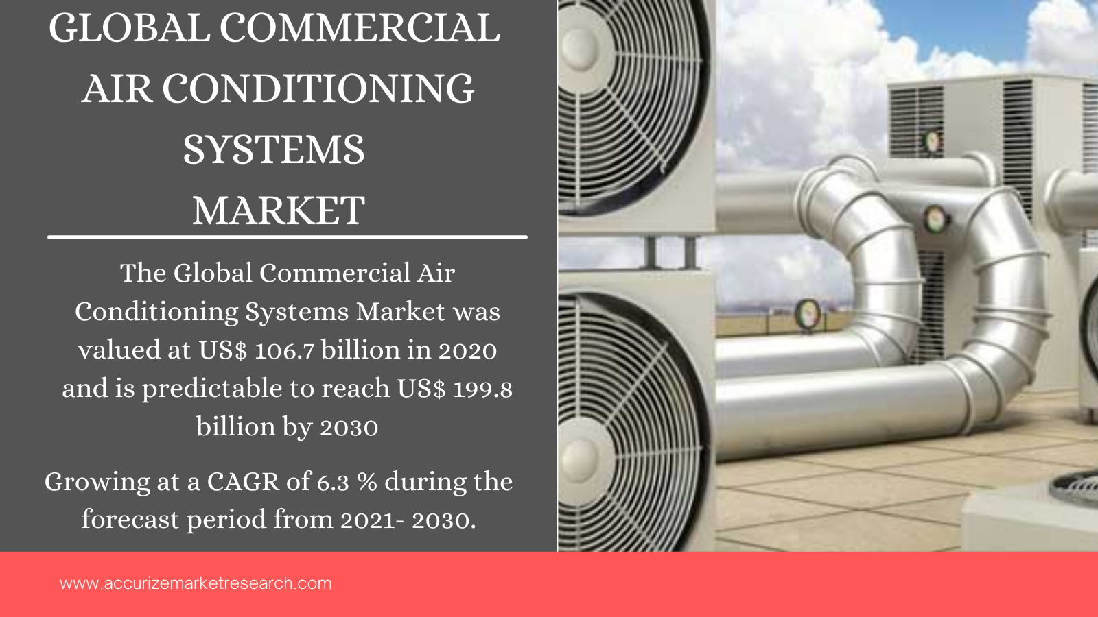 Global Commercial Air Conditioning Systems Market