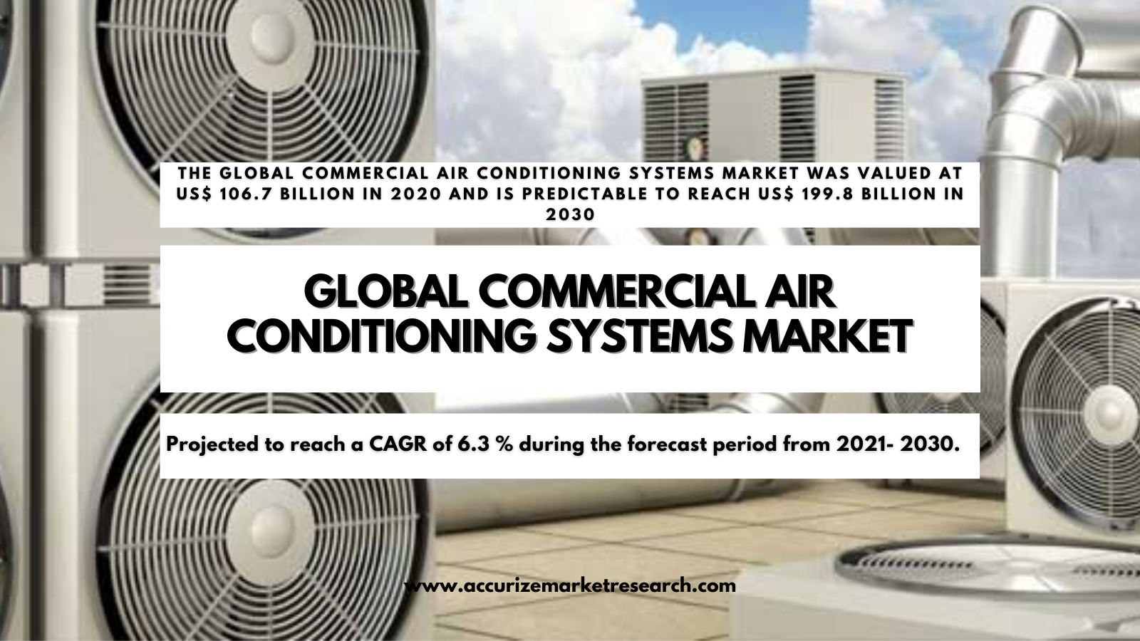 Global Commercial Air Conditioning Systems Market
