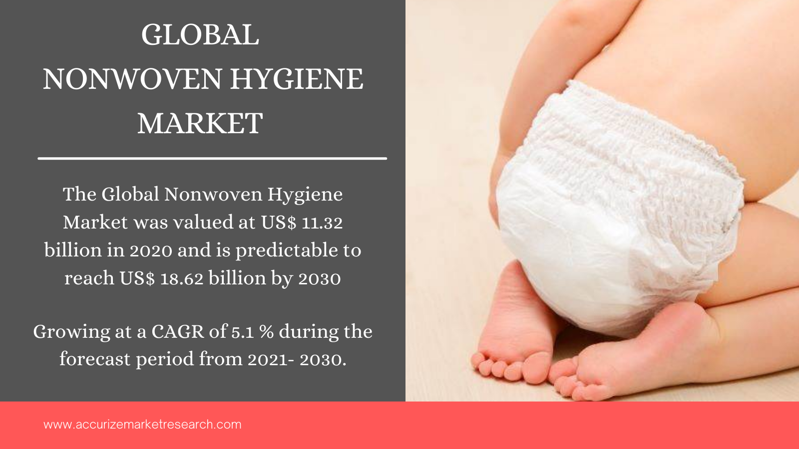 Global Nonwoven Hygiene Market