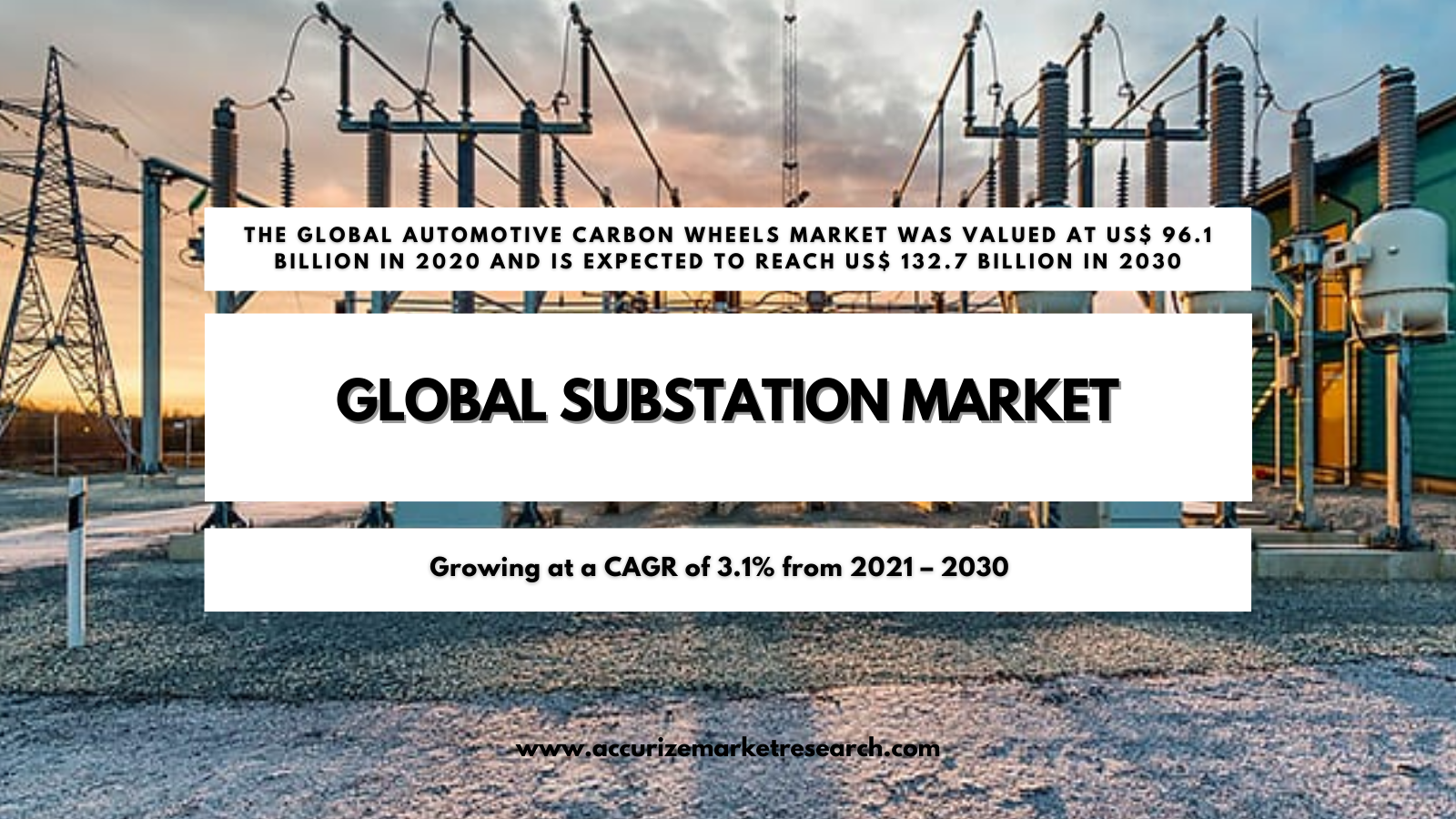 Global Substation Market