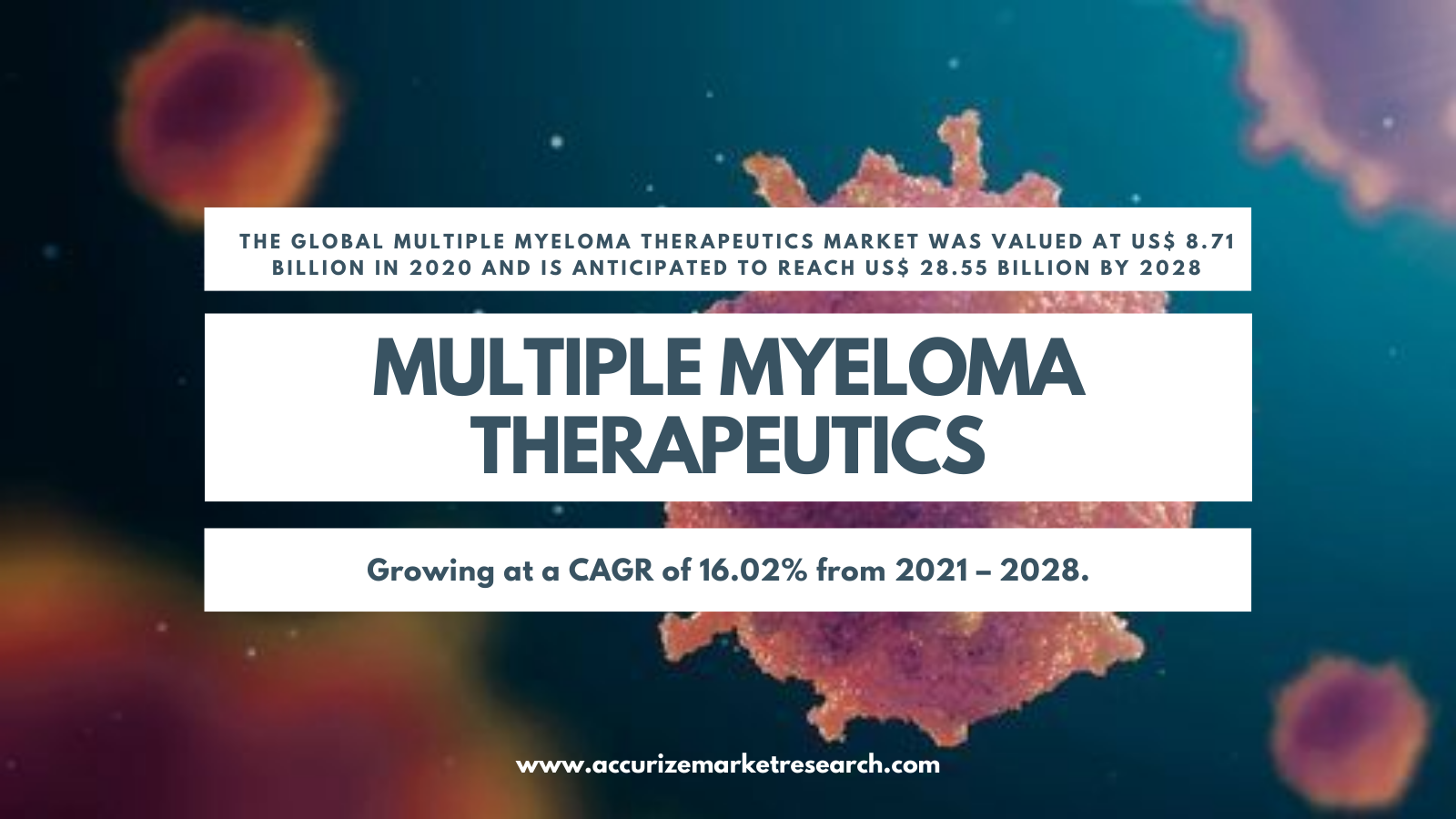 Multiple Myeloma Therapeutics Market