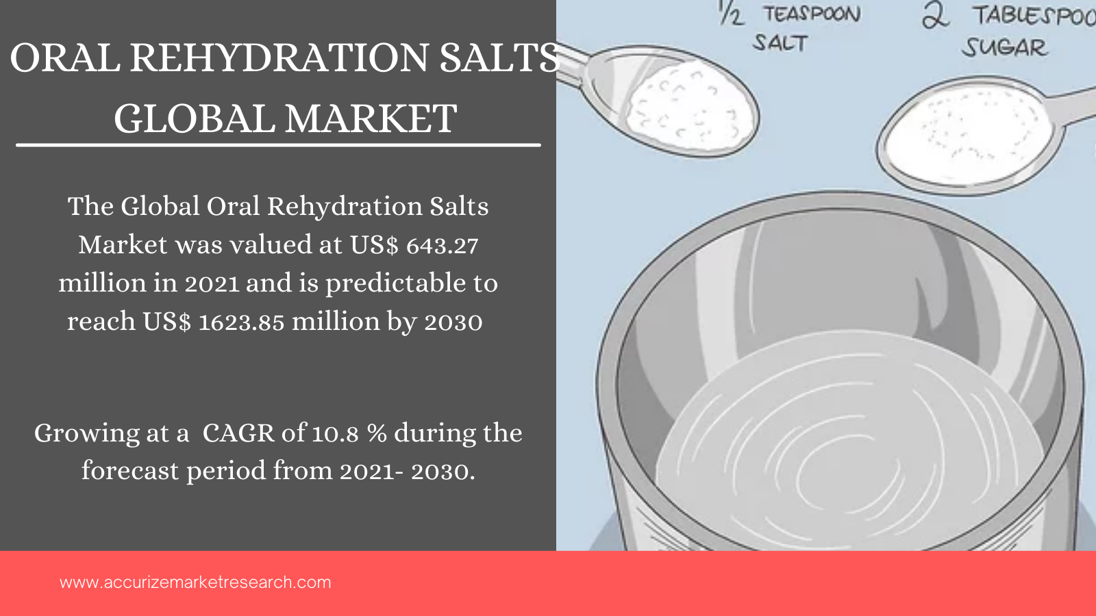 Oral Rehydration Salts Global Market