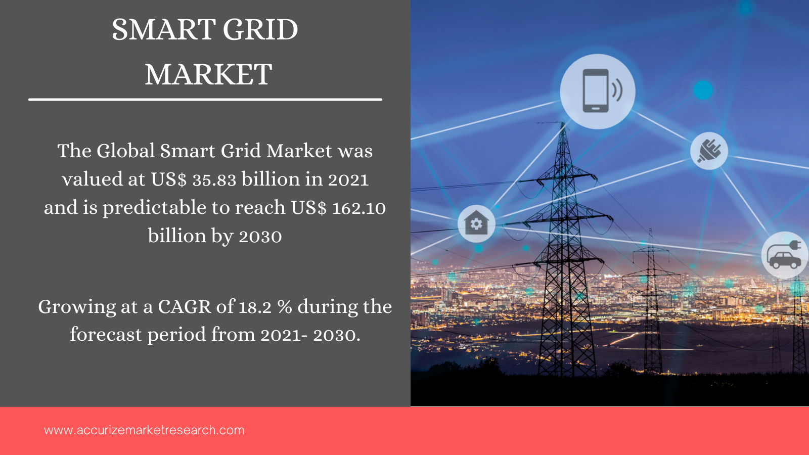 Smart Grid Market
