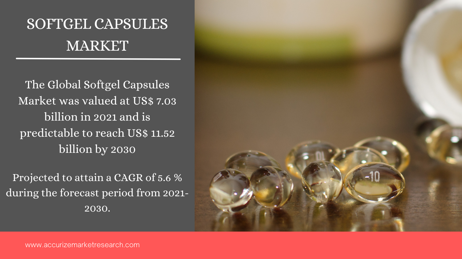 Softgel Capsules Market