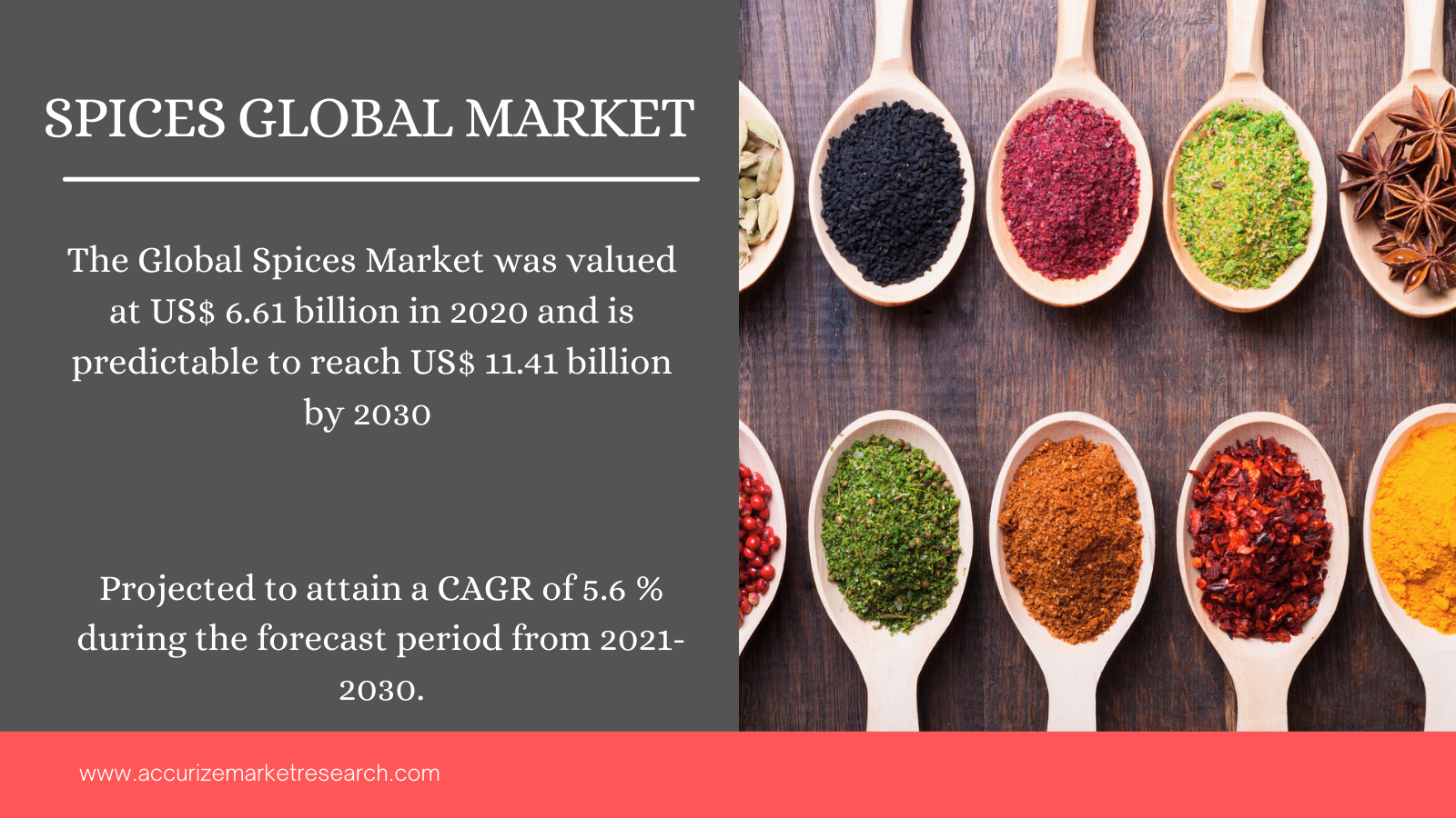Spices Global Market