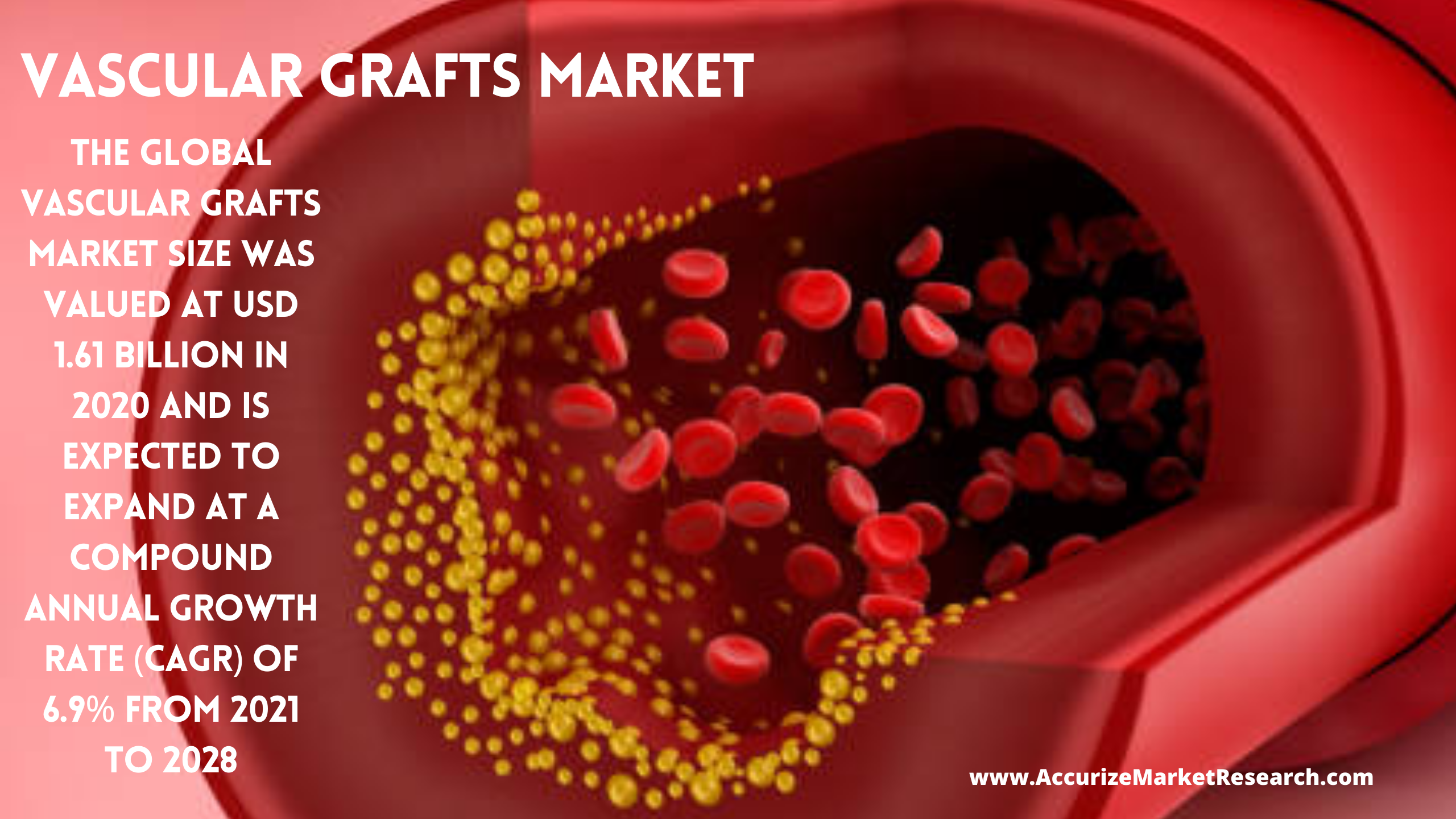 Vascular Grafts Market