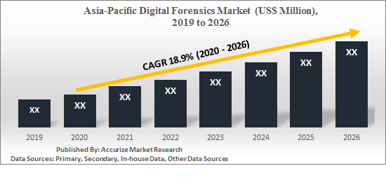 asia-pacific-digital-forensics-market-report-revenue-volume-estimate-forecast-size-share-trend-outlook-regional-geography-analysis
