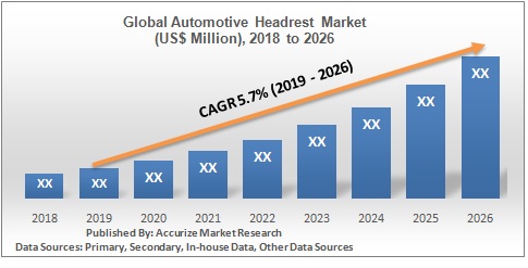 Global Automotive Headrest Market 