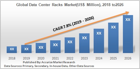Global Data Center Racks Market