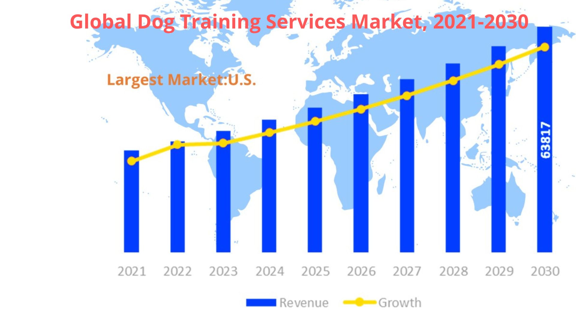 Dog Training Market