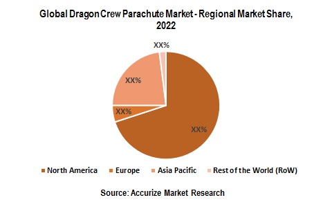 Global Commercial Crew Aircraft Parachutes Market Global Scenario, Market Size, Outlook, Trend and Forecast, 2020 - 2027