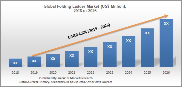 Global Folding Ladder Market