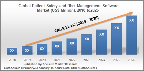 Global Safety and Risk Management Software Market